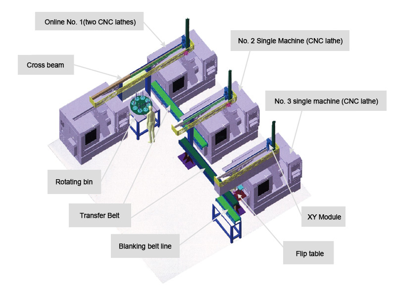Automatic loading and unloading scheme